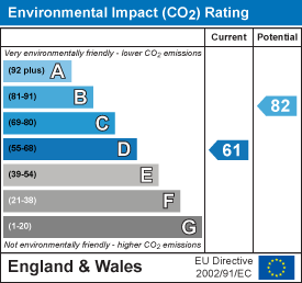 EI Rating