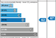 EI Rating