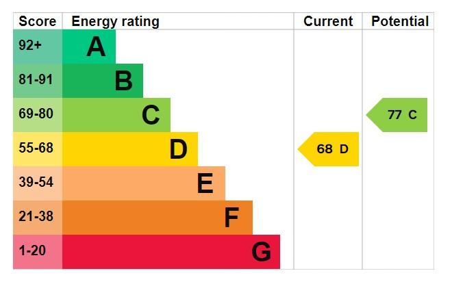 EPC Graph