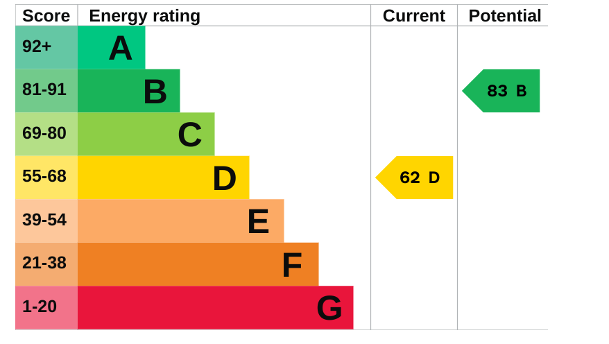 EPC