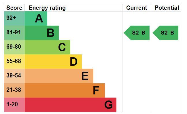 EPC Graph