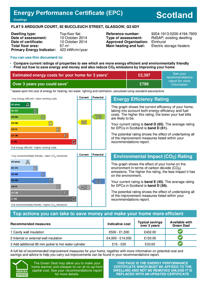 EPC Certificate