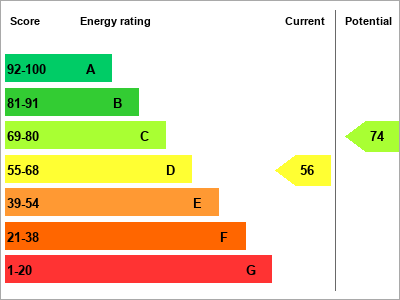 EPC