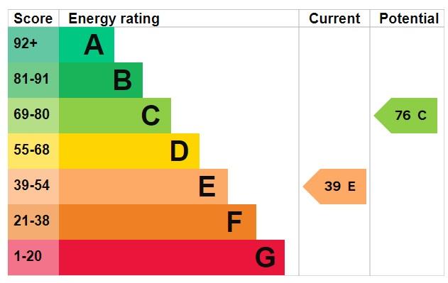 EPC