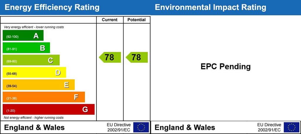 EPC Rating Graph