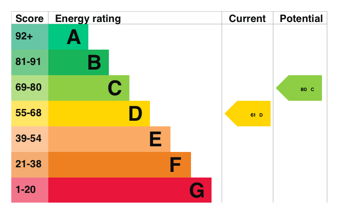 EPC