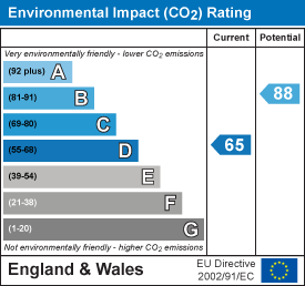 EI Rating