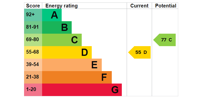 EPC