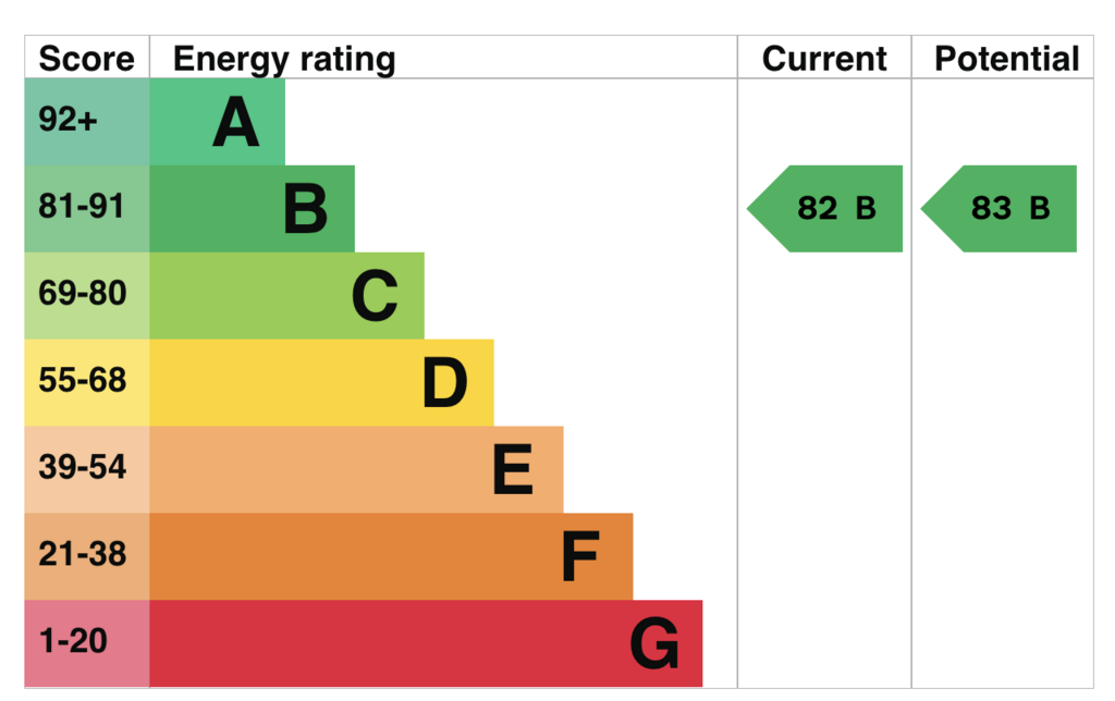 EPC