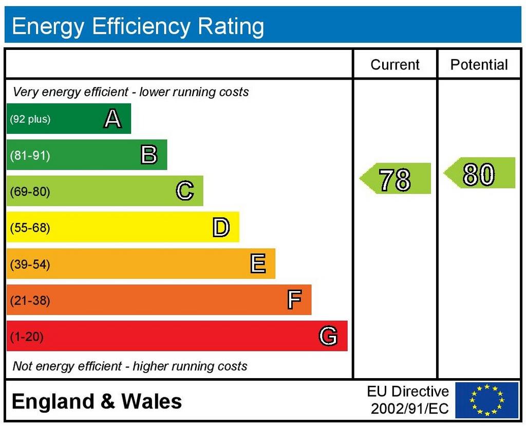 EPC