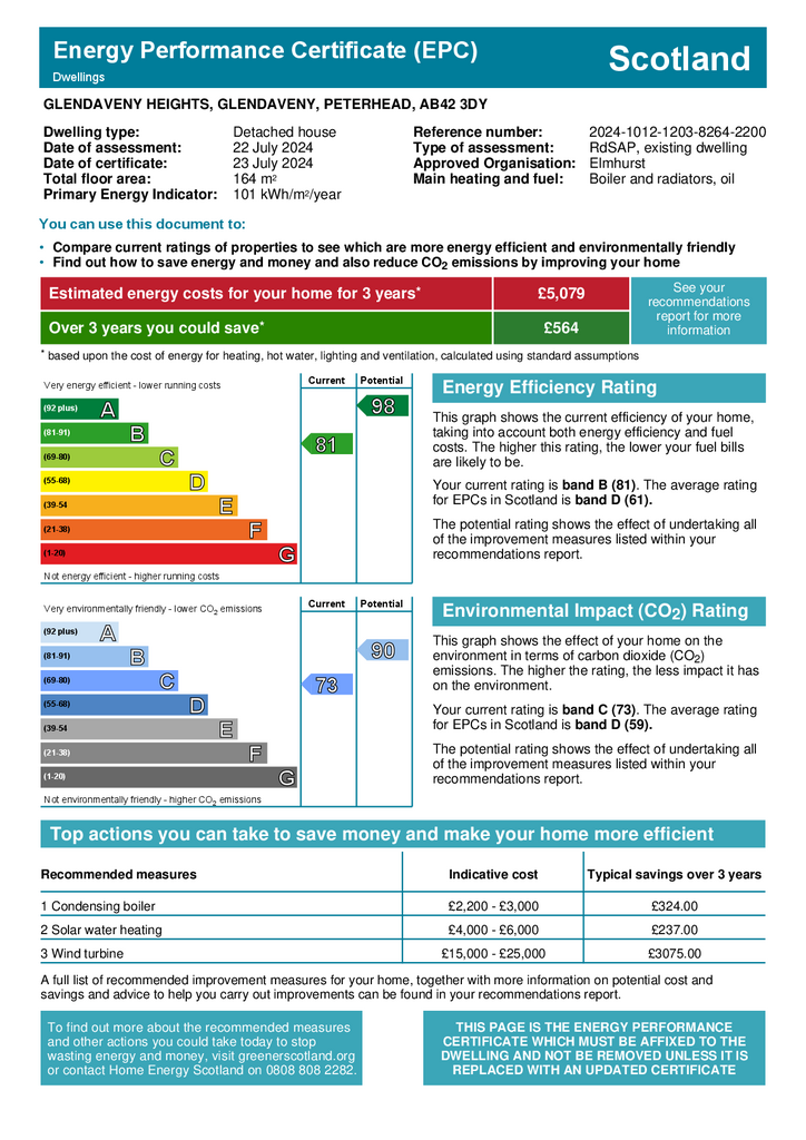 EPC Certificate