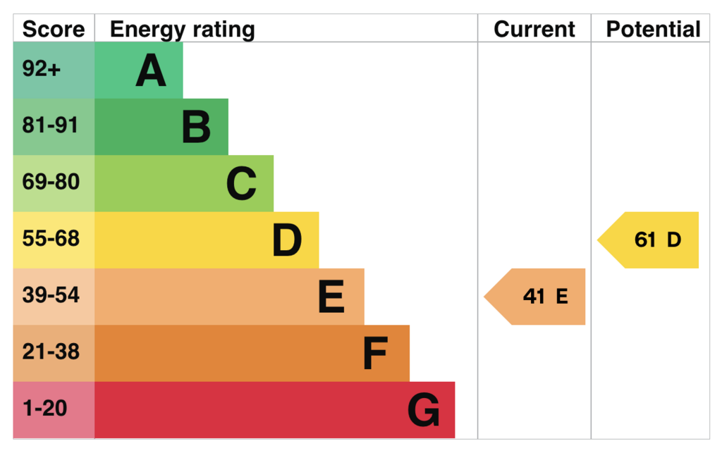 EPC