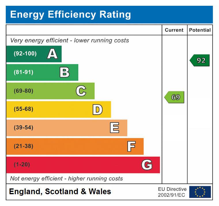 EPC