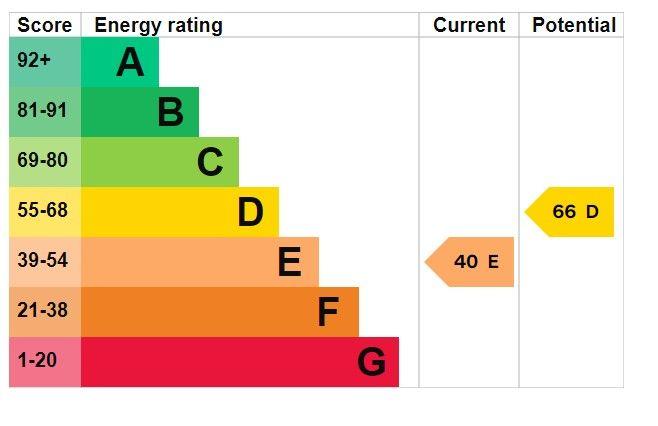 EPC