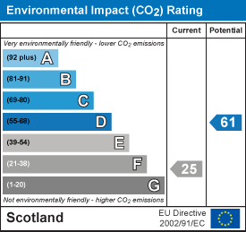EI Rating