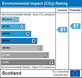 EI Rating