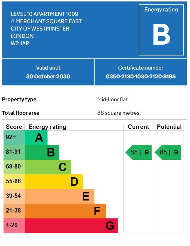 EPC (Contains public sector information licensed under the Open Government Licence v3.0.)