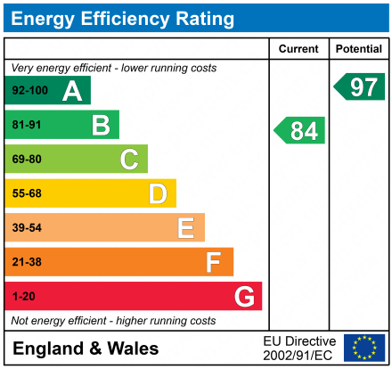 EPC Graph