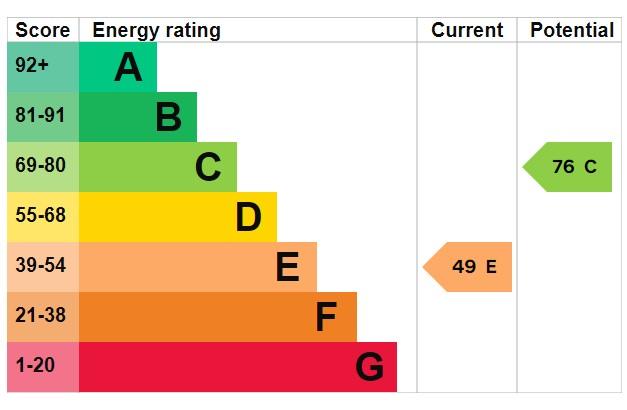 EPC