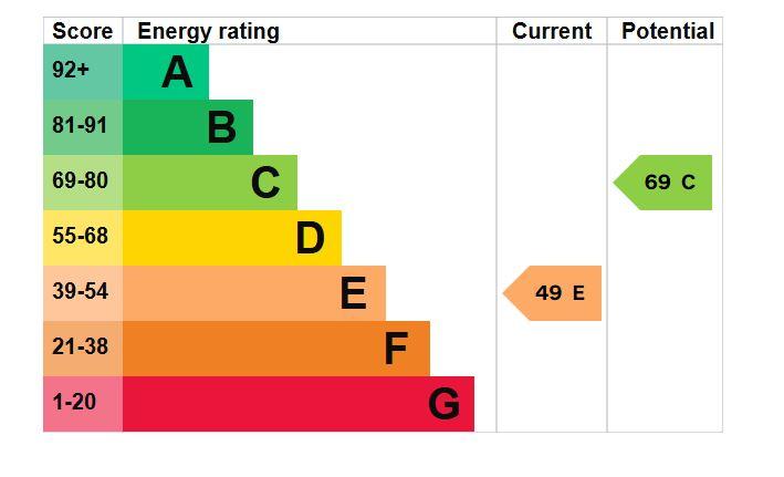 EPC