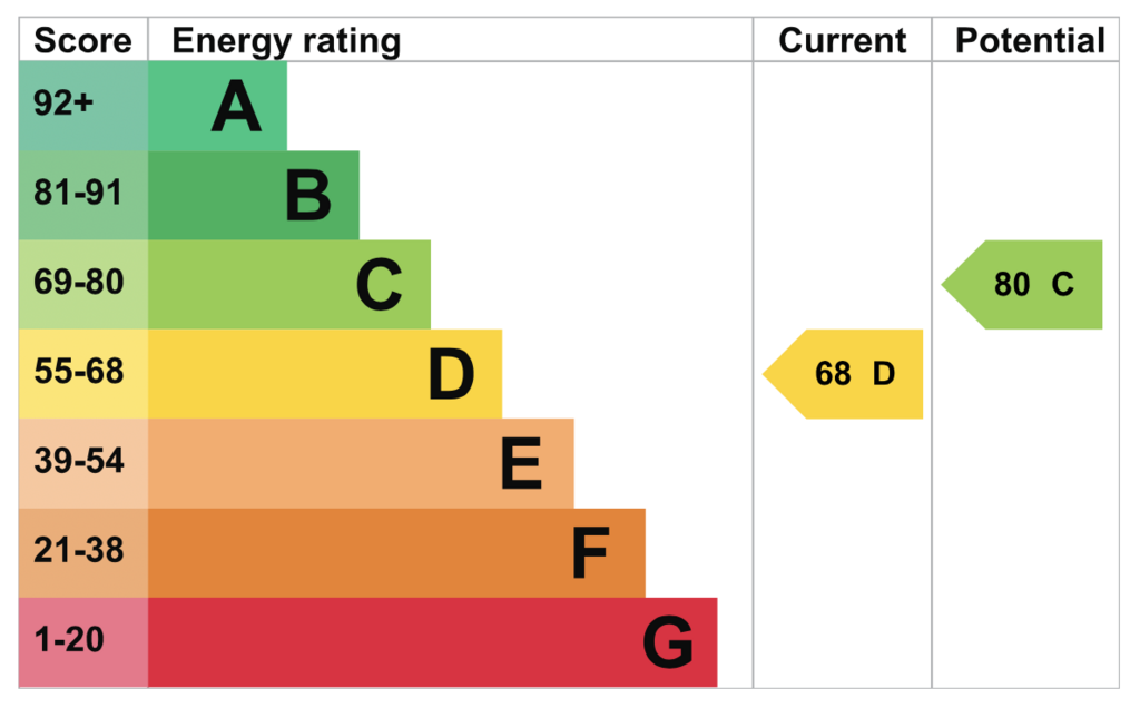 EPC