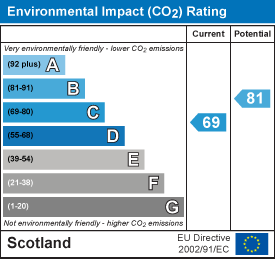 EI Rating