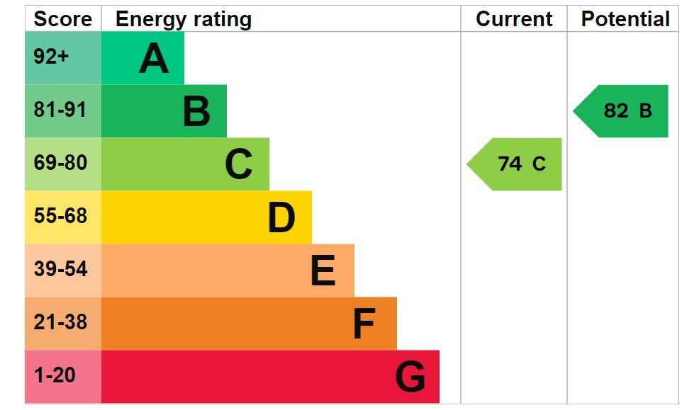 EPC