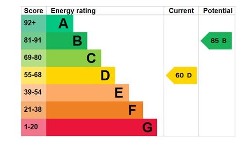 EPC Graph