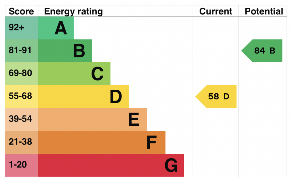 EPC