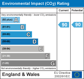 EI Rating