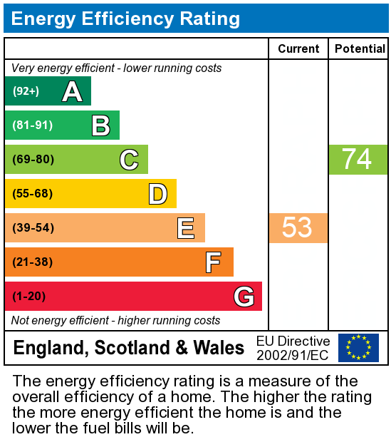 EPC Graph