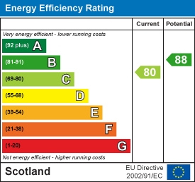 EE Rating