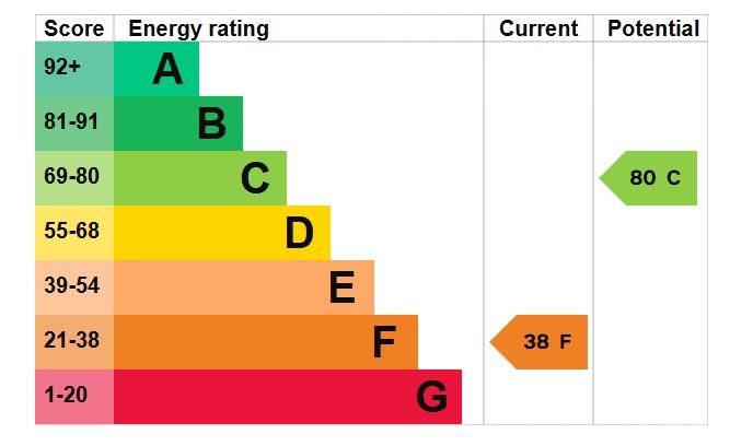 EPC Graph