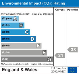 EI Rating