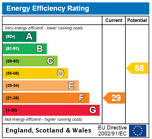 Epc Rating Main Hall