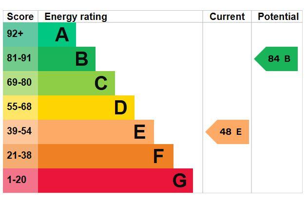 EPC