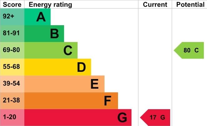 EPC