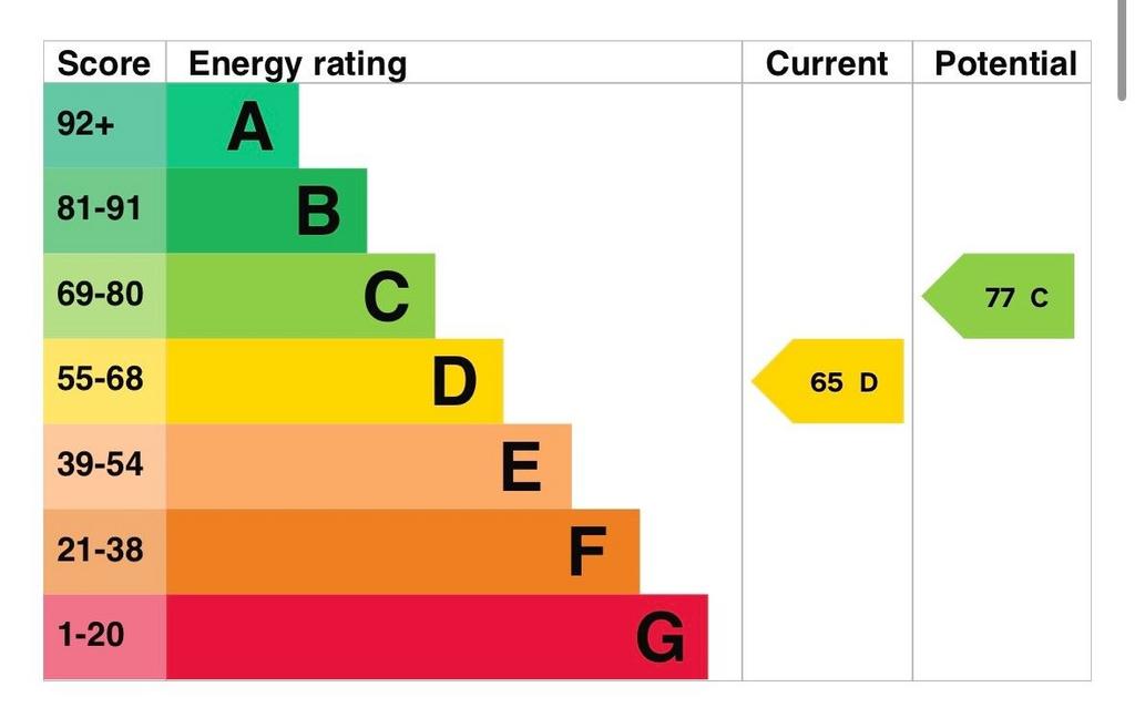 EPC