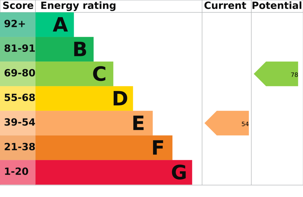 EPC (Contains public sector information...