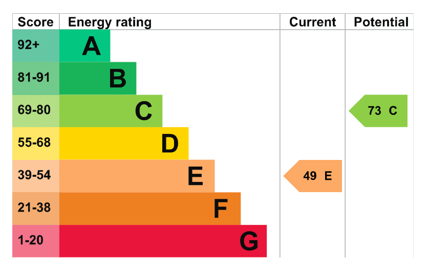 EPC