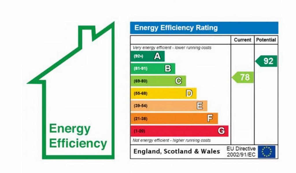 Energy Performance Certificate