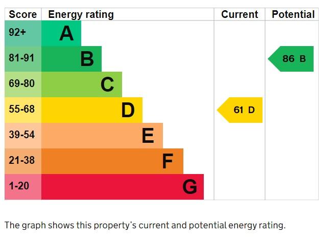 EPC Graph