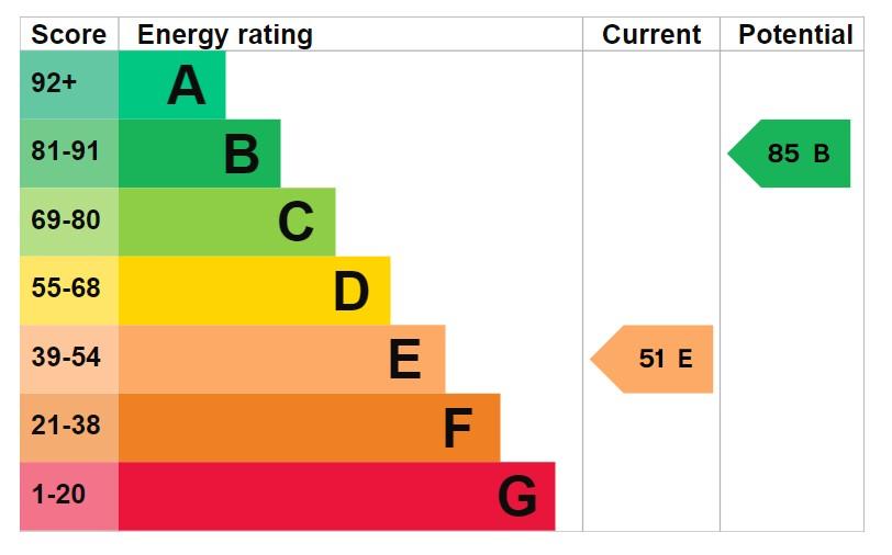 EPC Graph