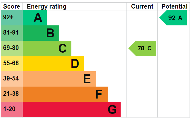 EPC