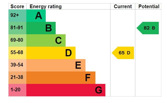 EPC Graph