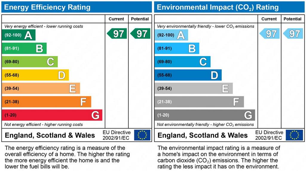 EPC Graph