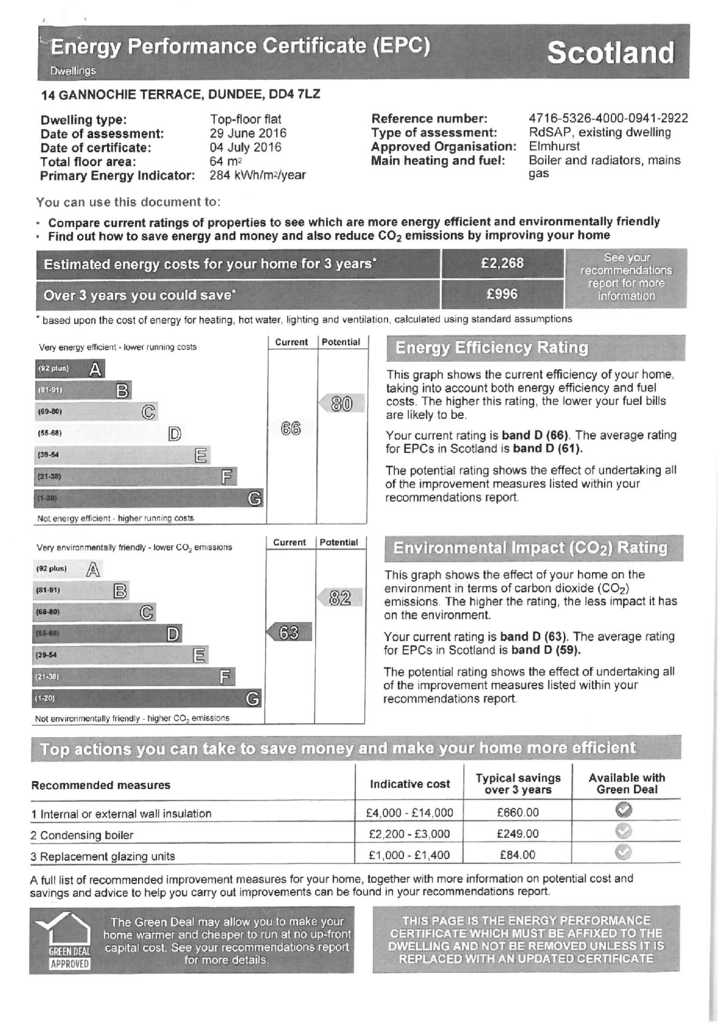EPC Certificate