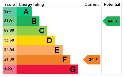 EPC Graph