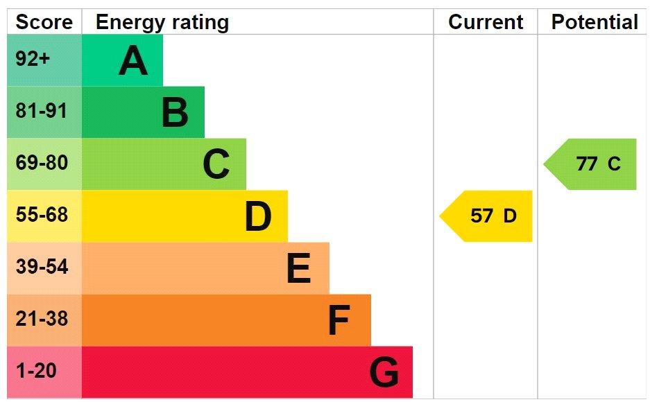 Epc