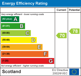 EE Rating